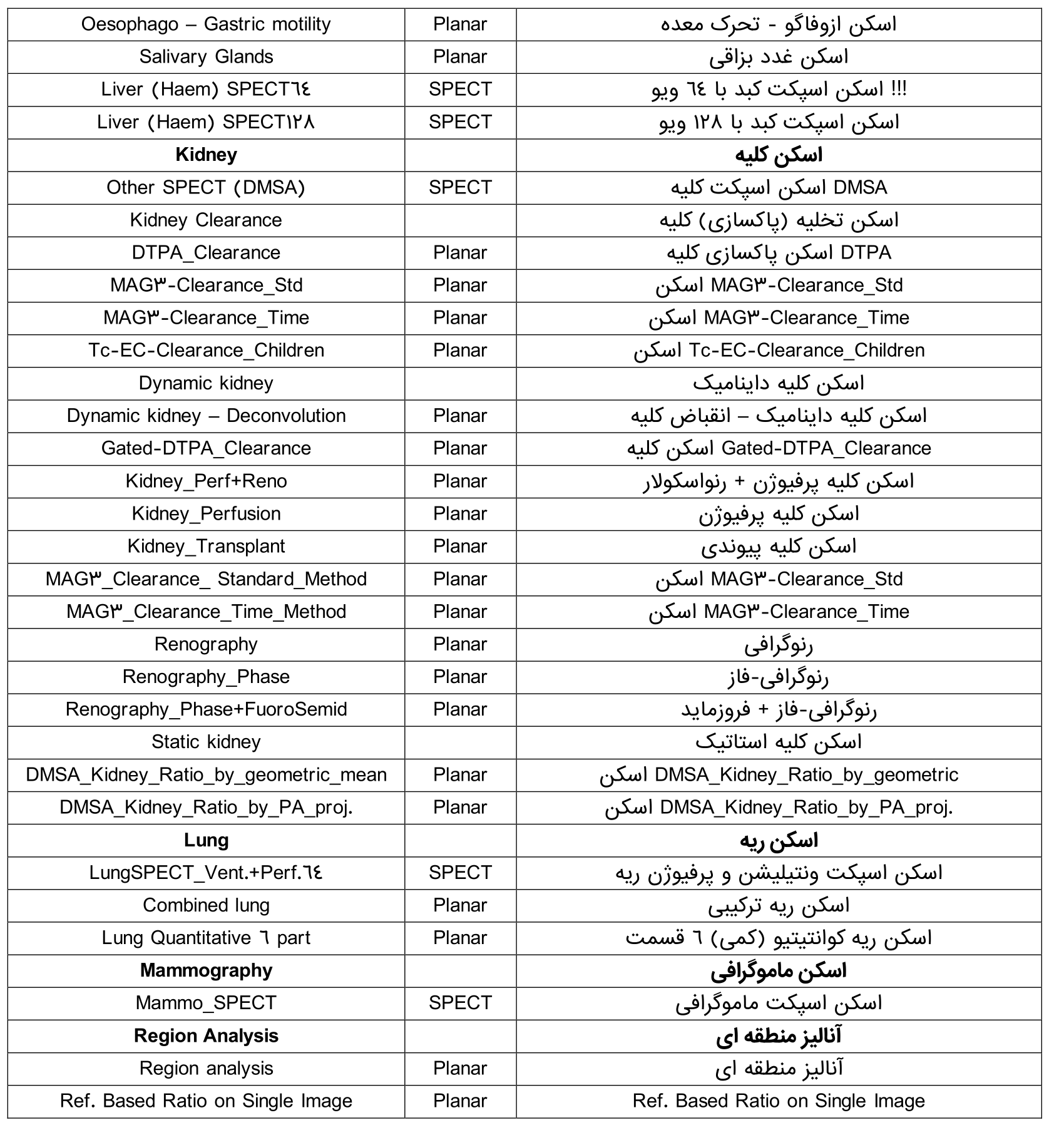 لیست پردازش تصاویری که بوسیله نرم افزار InterViewXP